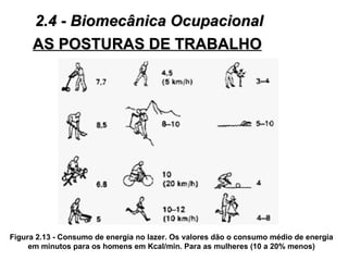 2.4 - Biomecânica Ocupacional
     AS POSTURAS DE TRABALHO




Figura 2.13 - Consumo de energia no lazer. Os valores dão o consumo médio de energia
     em minutos para os homens em Kcal/min. Para as mulheres (10 a 20% menos)
 
