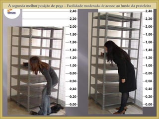 A segunda melhor posição de pega – Facilidade moderada de acesso ao fundo da prateleira 
 