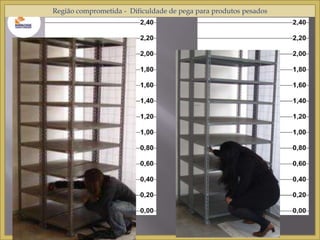 Região comprometida - Dificuldade de pega para produtos pesados 
 