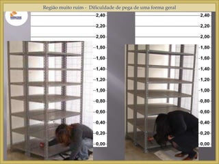Região muito ruim - Dificuldade de pega de uma forma geral 
 