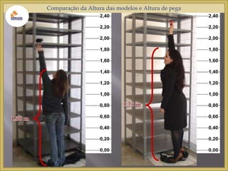 Comparação da Altura das modelos e Altura de pega 
 