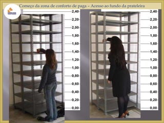 Começo da zona de conforto de paga – Acesso ao fundo da prateleira 
 