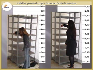 A Melhor posição de pega – Acesso ao fundo da prateleira 
 