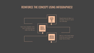 Despite being red, Mars is a
cold place, not hot. It’s full of
iron oxide dust
Venus has a beautiful name,
but it’s terribly hot, even
hotter than Mercury
REINFORCE THE CONCEPT USING INFOGRAPHICS!
Mercury is the closest planet
to the Sun and is only a bit
larger than our Moon
 