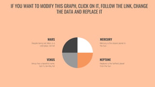 Venus has a beautiful name,
but it’s terribly hot
Mercury is the closest planet to
the Sun
Despite being red, Mars is a
cold place, not hot
Neptune is the farthest planet
from the Sun
VENUS
MARS
NEPTUNE
MERCURY
IF YOU WANT TO MODIFY THIS GRAPH, CLICK ON IT, FOLLOW THE LINK, CHANGE
THE DATA AND REPLACE IT
 