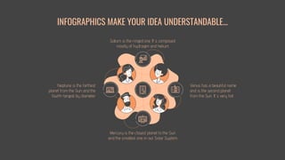 INFOGRAPHICS MAKE YOUR IDEA UNDERSTANDABLE…
Neptune is the farthest
planet from the Sun and the
fourth-largest by diameter
Saturn is the ringed one. It’s composed
mostly of hydrogen and helium
Venus has a beautiful name
and is the second planet
from the Sun. It’s very hot
Mercury is the closest planet to the Sun
and the smallest one in our Solar System
 
