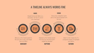 Mercury is the closest planet to
the Sun and is only a bit larger
than our Moon
Neptune is the farthest planet
from the Sun and the fourth-
largest by diameter
Saturn is the ringed one. It’s
composed mostly of hydrogen
and helium
Despite being red, Mars is a
cold place, not hot. It’s full of
iron oxide dust
Venus has a beautiful name
and is the second planet from
the Sun
MERCURY NEPTUNE SATURN
MARS VENUS
A TIMELINE ALWAYS WORKS FINE
 