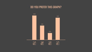 DO YOU PREFER THIS GRAPH?
35%
23%
10%
32%
 