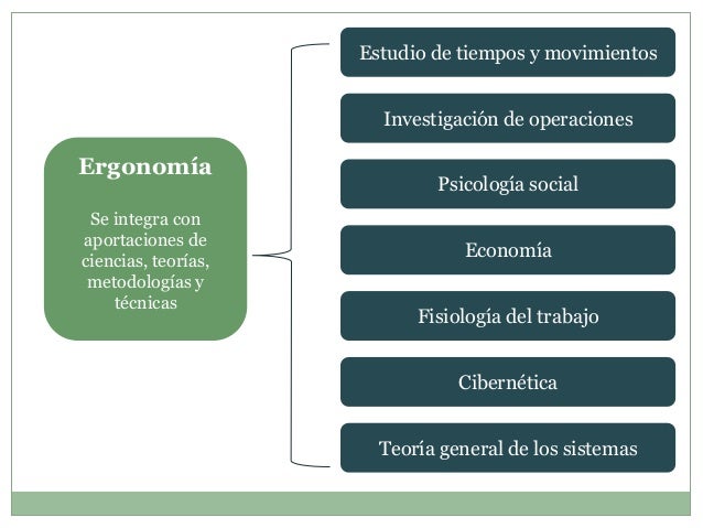Ergonomia unidad 4 gestión empresarial