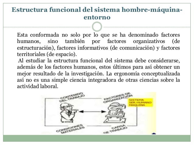 Ergonomia unidad 4 gestión empresarial