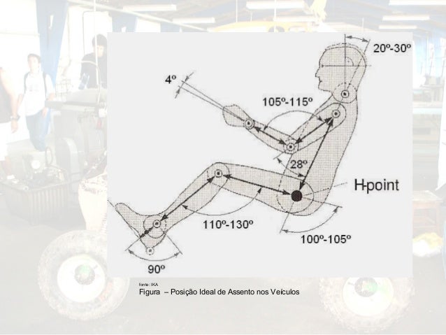 ergonomia-veicular-2014-baja-18-638.jpg