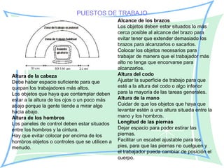 PUESTOS DE TRABAJO
                                                Alcance de los brazos
                                                Los objetos deben estar situados lo más
                                                cerca posible al alcance del brazo para
                                                evitar tener que extender demasiado los
                                                brazos para alcanzarlos o sacarlos.
                                                Colocar los objetos necesarios para
                                                trabajar de manera que el trabajador más
                                                alto no tenga que encorvarse para
                                                alcanzarlos.
Altura de la cabeza                             Altura del codo
Debe haber espacio suficiente para que          Ajustar la superficie de trabajo para que
quepan los trabajadores más altos.              esté a la altura del codo o algo inferior
Los objetos que haya que contemplar deben       para la mayoría de las tareas generales.
estar a la altura de los ojos o un poco más     Altura de la mano
abajo porque la gente tiende a mirar algo       Cuidar de que los objetos que haya que
hacia abajo.                                    levantar estén a una altura situada entre la
Altura de los hombros                           mano y los hombros.
Los paneles de control deben estar situados     Longitud de las piernas
entre los hombros y la cintura.                 Dejar espacio para poder estirar las
Hay que evitar colocar por encima de los        piernas.
hombros objetos o controles que se utilicen a   Facilitar un escabel ajustable para los
menudo.                                         pies, para que las piernas no cuelguen y
                                                el trabajador pueda cambiar de posición el
                                                cuerpo.
 