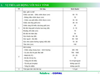 - 
1. VỊ TRÍ LAO ĐỘNG VỚI MÁY TÍNH 
16 
 