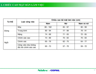 - 
2. CHIỀU CAO MẶT BÀN LÀM VIỆC 
17 
 