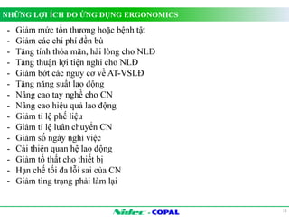 NHỮNG LỢI ÍCH DO ỨNG DỤNG ERGONOMICS 
- 
23 
- Giảm mức tổn thương hoặc bệnh tật 
- Giảm các chi phí đền bù 
- Tăng tính thỏa mãn, hài lòng cho NLÐ 
- Tăng thuận lợi tiện nghi cho NLÐ 
- Giảm bớt các nguy cơ về AT-VSLÐ 
- Tăng năng suất lao động 
- Nâng cao tay nghề cho CN 
- Nâng cao hiệu quả lao động 
- Giảm tỉ lệ phế liệu 
- Giảm tỉ lệ luân chuyển CN 
- Giảm số ngày nghỉ việc 
- Cải thiện quan hệ lao động 
- Giảm tổ thất cho thiết bị 
- Hạn chế tối đa lỗi sai của CN 
- Giảm tìng trạng phải làm lại 
 