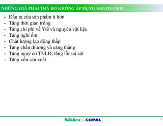 NHỮNG GIÁ PHẢI TRẢ DO KHÔNG ÁP DỤNG ERGONOMIC 
- 
24 
- Ðầu ra của sản phẩm ít hơn 
- Tăng thới gian trống 
- Tăng chi phí về Ytế và nguyên vật liệu 
- Tăng nghỉ ốm 
- Chất lượng lao động thấp 
- Tăng chấn thương và căng thẳng 
- Tăng nguy cơ TNLÐ, tăng lỗi sai sót 
- Tăng vốn sản xuất 
 