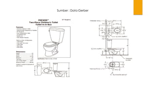 Sumber : Data Gerber
 