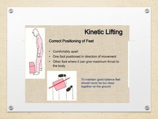 Comprehensive Ergonomic Lifting Analysis for Injury Prevention and ...