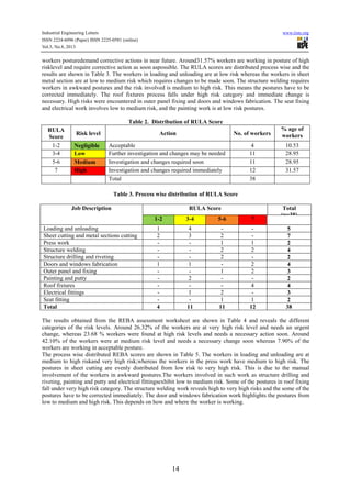 Posture Risk Assessment Rula Ergonomic risk assessment using postural analysis tools in a bus body ...