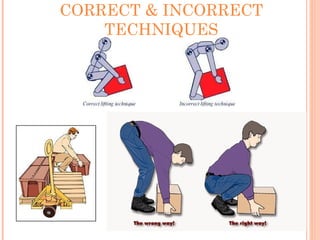 CORRECT & INCORRECT
TECHNIQUES
 