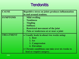 Ergonomics | PPT