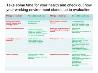 Take some time for your health and check out how
your working environment stands up to evaluation.
Things to look for Possible solutions Things to look for Possible solutions
Prolonged hunched or
elevated shoulder while
holding the phone
Telephone headset
Speakerphone
Elbows splayed out (shoulder
abduction)
Lower work surface
Lower chair armrests
Bring chair armrests in closer
Awareness and habit training
Raised or tensed shoulders
Habit or tension training
Lower work surface or keyboard
Lower chair armrests
Raise chair, if foot contact with
the floor can be maintained
Wrists bent back (extended) or
forward (flexed) for prolonged
periods
Habit training
Palm rest
Lower, raise, or change slope of
the keyboard
Lumbar back area not
supported
Lumbar cushion
Backrest height and tilt
Check chair fit, especially
backrest/lumbar height
Prolonged mouse use Greater work variety
Aggressive break schedule
Alternate hands
Alternative pointing devices
Arm support, including small
table
Mouse close to body
(extended keyboard tray)
Learn keystroke substitutes for
menus
Eyestrain complaints Check all aspects of visual
environment
Suggest consultation with vision
specialist
Neck severely flexed (downward) Tilt face of monitor back
Tilt document - do not lay flat on
work surface
Raise document or monitor to a
comfortable height
Adjust posture
Habit retraining
Check glasses for proper
prescription
 