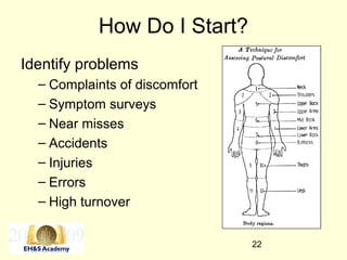 22
How Do I Start?
Identify problems
– Complaints of discomfort
– Symptom surveys
– Near misses
– Accidents
– Injuries
– Errors
– High turnover
 