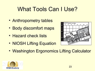 23
What Tools Can I Use?
• Anthropometry tables
• Body discomfort maps
• Hazard check lists
• NIOSH Lifting Equation
• Washington Ergonomics Lifting Calculator
 