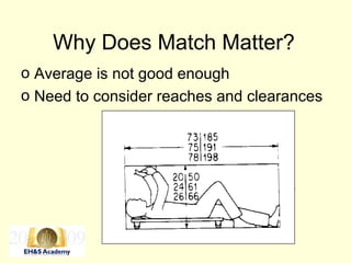 Why Does Match Matter?
o Average is not good enough
o Need to consider reaches and clearances
 