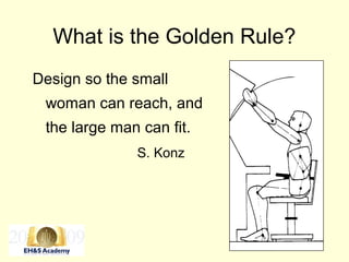What is the Golden Rule?
Design so the small
woman can reach, and
the large man can fit.
S. Konz
 