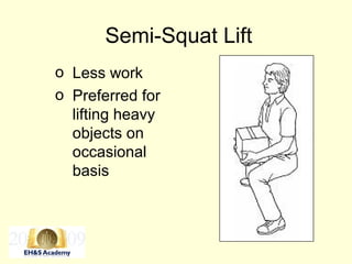Semi-Squat Lift
o Less work
o Preferred for
lifting heavy
objects on
occasional
basis
 