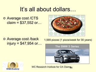 44
It’s all about dollars…
o Average cost /CTS
claim = $37,552 or…
o Average cost /back
injury = $47,954 or…
WC Research Institute for CA Claims
1,565 pizzas (1 pizza/week for 30 years)
 