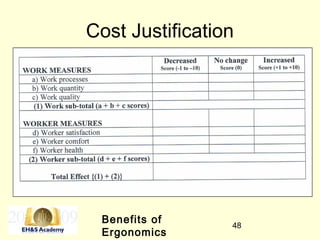 48
Cost Justification
Benefits of
Ergonomics
 