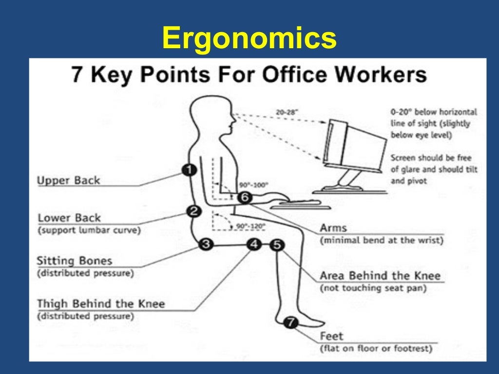 Human factors & Ergonomics