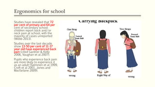 Ergonomics for school
Studies have revealed that 72
per cent of primary and 64 per
cent of secondary school
children report back and/or
neck pain at school, with the
majority of cases unreported
(Webb 2013).
Studies over the last decade
show 13-50 per cent of 11-17
year old have experienced back
pain (cited Gardner & Kelly
2006, Vaughan et al 2007).
Pupils who experience back pain
are more likely to experience it
as an adult (Salminen et al 1999,
Croft et al 2001, Jones and
Macfarlane 2009).
 
