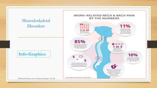 Musculoskeletal
Disorders
Info-Graphics
Md Mosaruf Hossan, Asstt. Production Manager, ACI Ltd.
 