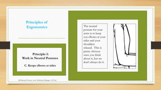 Principles of
Ergonomics The neutral
posture for your
arms is to keep
you elbows at your
sides and your
shoulders
relaxed. This is
pretty obvious
once you think
about it, but we
don’t always do it.
Principle-1:
Work in Neutral Postures
C. Keeps elbows at sides
Md Mosaruf Hossan, Asstt. Production Manager, ACI Ltd.
 
