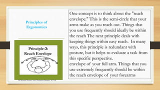 Principles of
Ergonomics
One concept is to think about the "reach
envelope." This is the semi-circle that your
arms make as you reach out. Things that
you use frequently should ideally be within
the reach The next principle deals with
keeping things within easy reach. In many
ways, this principle is redundant with
posture, but it helps to evaluate a task from
this specific perspective.
envelope of your full arm. Things that you
use extremely frequently should be within
the reach envelope of your forearms
Principle-3:
Reach Envelope
Md Mosaruf Hossan, Asstt. Production Manager, ACI Ltd.
 
