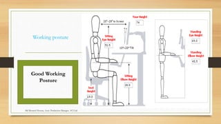 Working posture
Good Working
Posture
Md Mosaruf Hossan, Asstt. Production Manager, ACI Ltd.
 