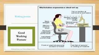 Working posture
Good
Working
Posture
Md Mosaruf Hossan, Asstt. Production Manager, ACI Ltd.
 
