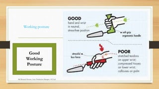 Working posture
Good
Working
Posture
Md Mosaruf Hossan, Asstt. Production Manager, ACI Ltd.
 