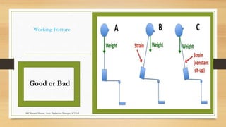 Working Posture
Good or Bad
Md Mosaruf Hossan, Asstt. Production Manager, ACI Ltd.
 