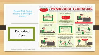 Present Work Station
Practice in Developed
Country
Pomodoro
Cycle
Md Mosaruf Hossan, Asstt. Production Manager, ACI Ltd.
 