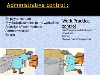 Ergonomics | PPTX