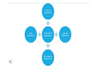 Ergonomics and Human Factors Fundamentals: An introduction | PDF