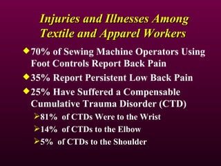 Ergonomics In The Textile Industry 1223539106896608 9 | PPT