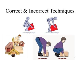 Correct & Incorrect Techniques 