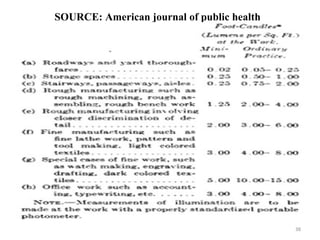 SOURCE: American journal of public health 