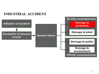 INDUSTRIAL ACCIDENT 