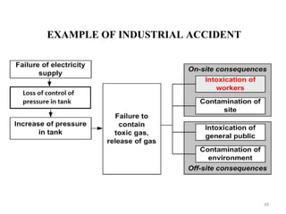 EXAMPLE OF INDUSTRIAL ACCIDENT 